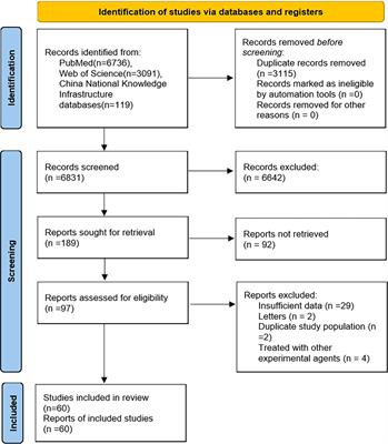 Patients with melanoma treated with immune checkpoint inhibitors who had non-thyroid endocrine and skin immune-related adverse events have better prognosis: A systematic review and meta-analysis